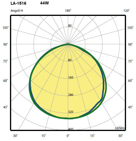 LED Fluter Joy IP66 18W