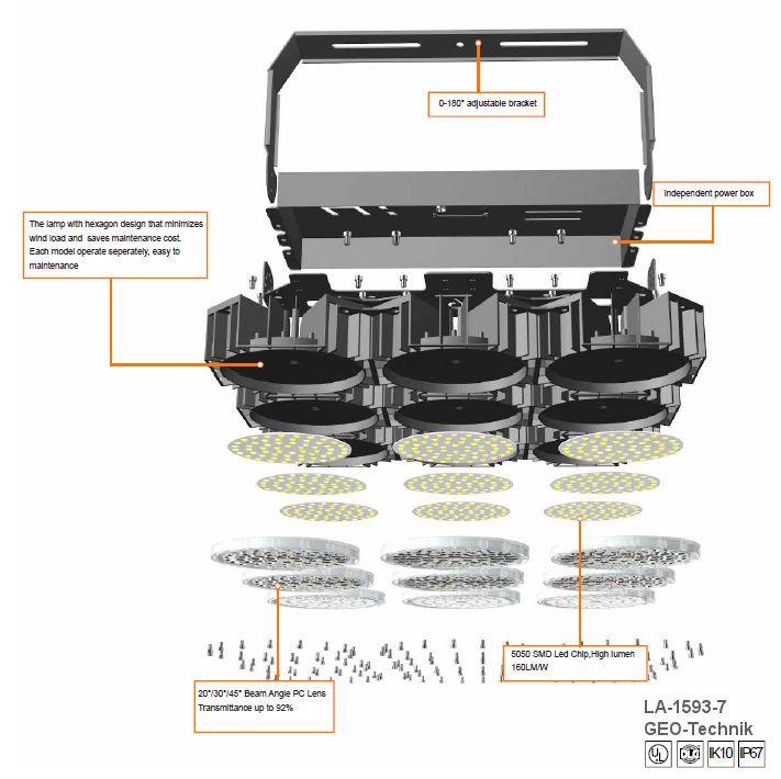 LED Flutlicht und Stadionbeleuchtung 720W